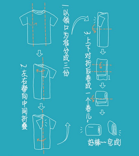 最近卤煮学到了几招快速整理衣物的技巧,原来叠衣服也没有这么麻烦,一