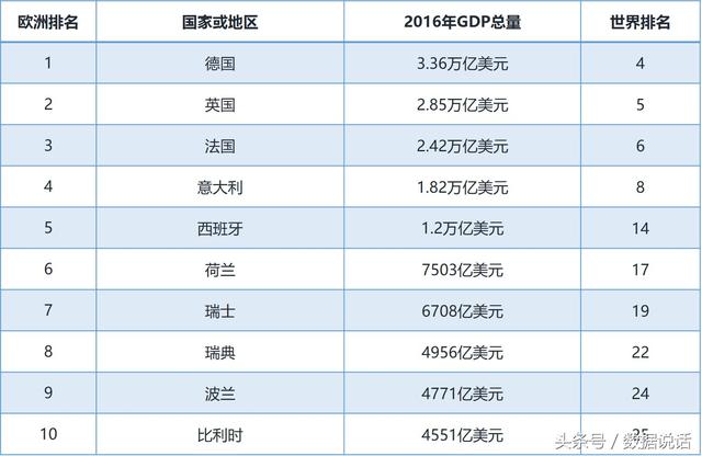 各大洲gdp_强美元周期已经终结 关于全球经济的几大预测(2)