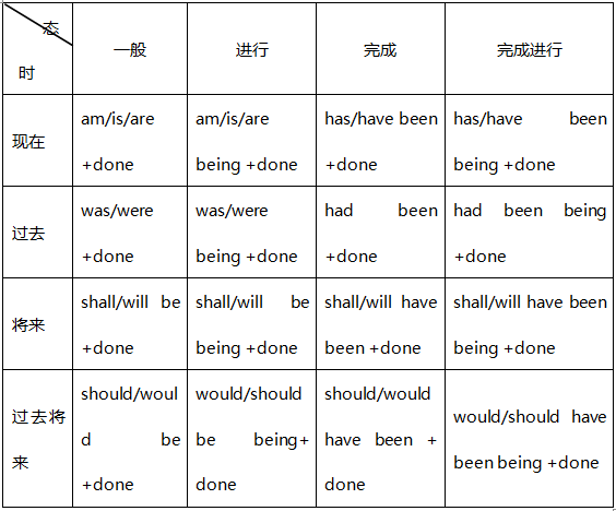 科技英语中被动语态的翻译技巧