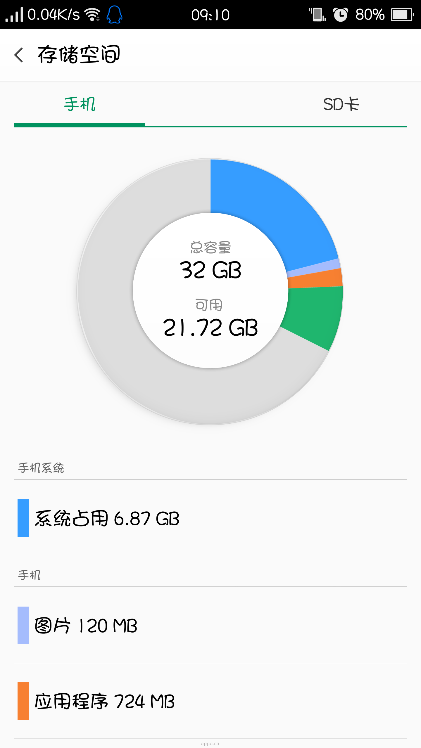 为什么内存占用那么多