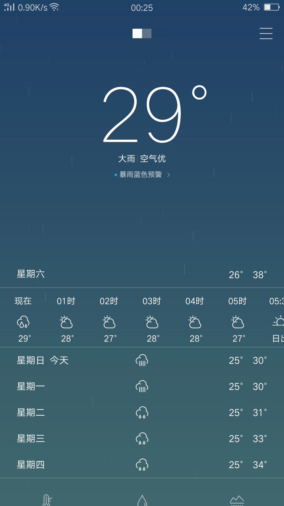 你那里的天气#_帖子_oppo手机官方社区