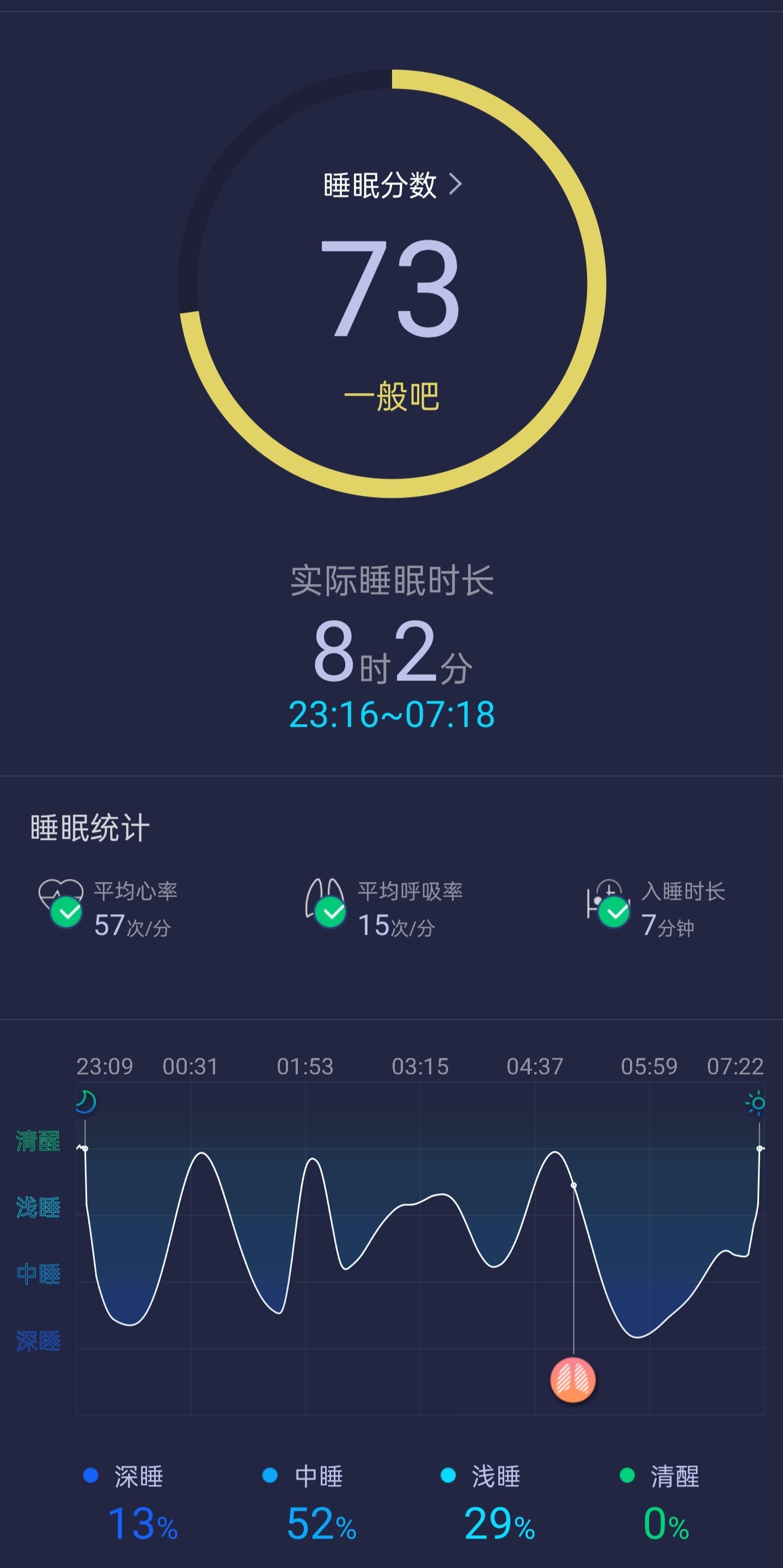 睡眠报告app图片