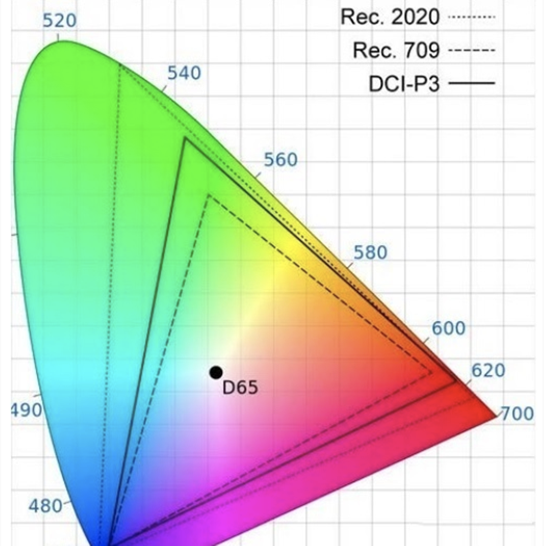 Широкий цветовой охват p3 apple что это